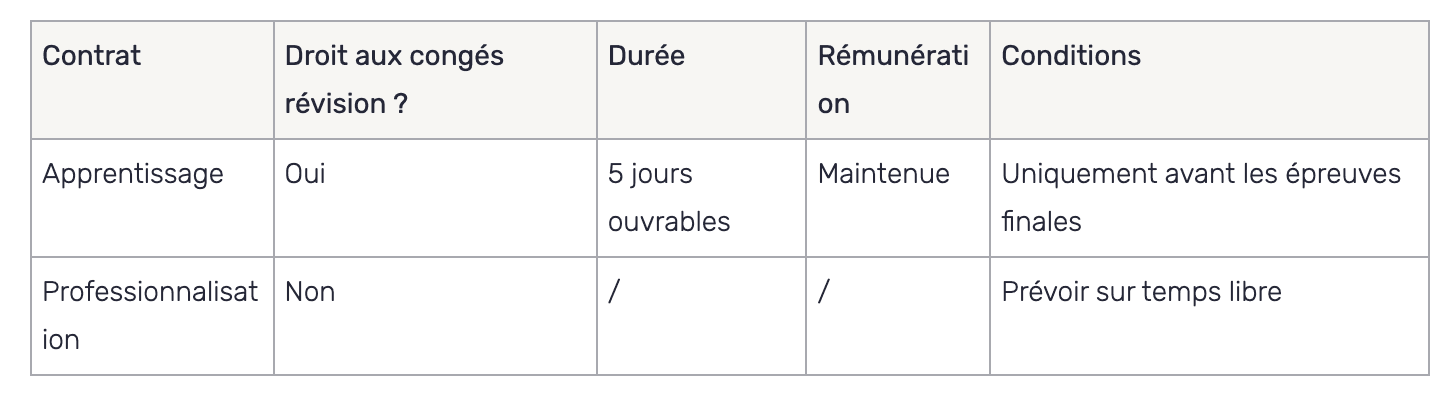 en resumé