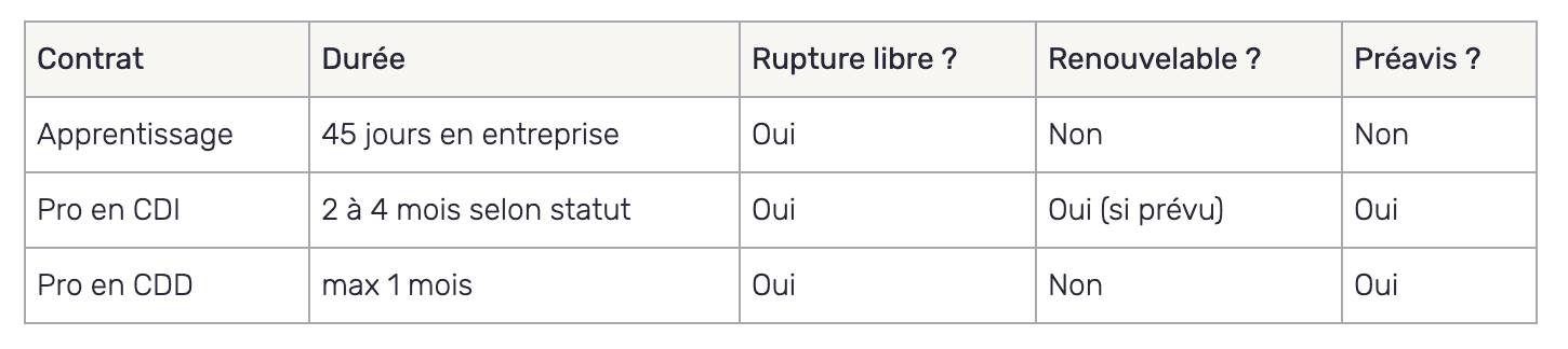 résumé