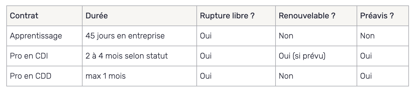 résumé
